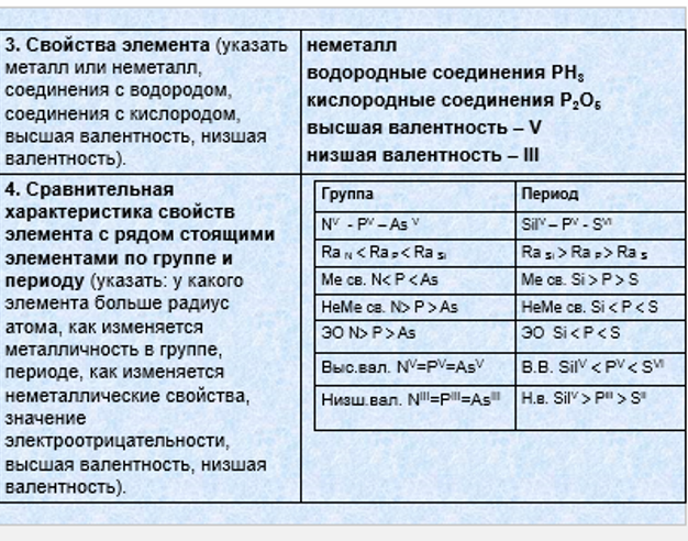 Характеристика элемента s по плану. План характеристики элемента.