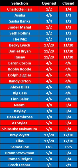 superstar shakeup 2018