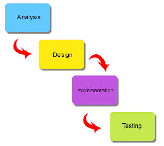 Information Technology : Information System and System Methodology OR ...