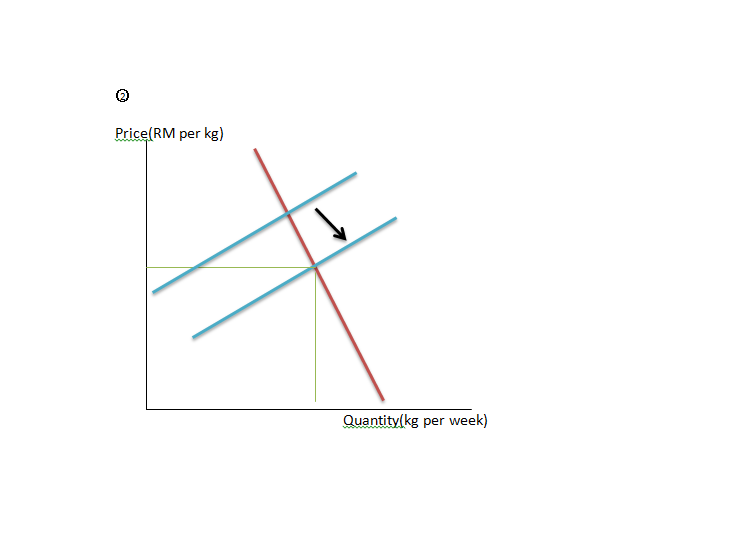 Economics Issues Discussion Sugar Subsidies and Diabetics