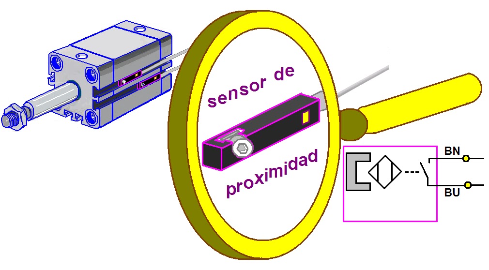 reforma Especial Fundir coparoman: Sensores de proximidad para cilindros neumáticos