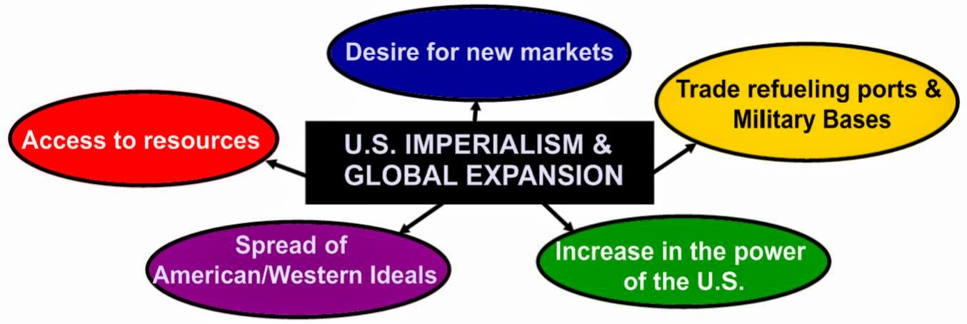 American History - Somerset High School: UNIT: American Imperialism