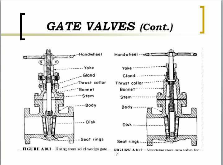 Zone control valve عالم الهندسة