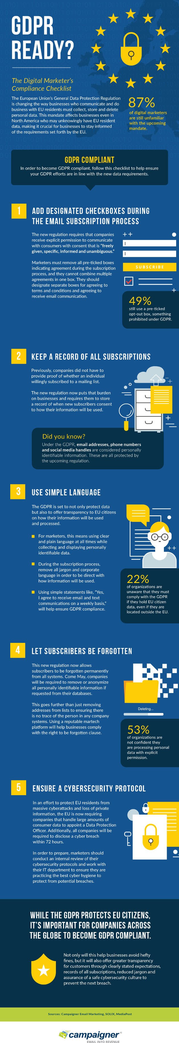 GDPR Ready? The Digital Marketer's Compliance Checklist #Infographic #DigitalMedia #Marketing GDPR Ready? The Digital Marketer's Compliance Checklist