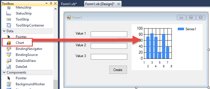 เขียนโปรแกรมด้วย Visual Basic: How To Create Chart In Visual Basic สร้างกราฟใน  Vb2010