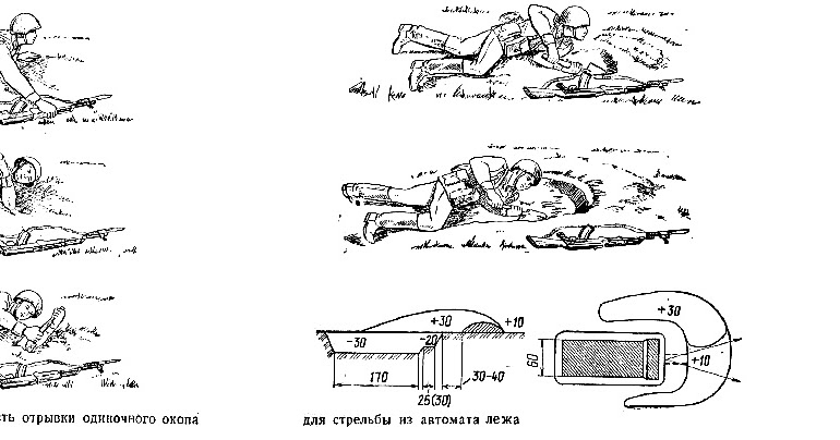 видение огня из автомата калашникова. огневая подготовка. оборудование и маскировка позиций. выбор места для стрельбы. теоретические основы стрельбы.