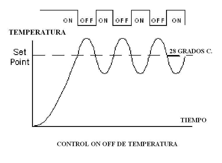 Proyectos de electrónica y mecatronica : CONTROL ON-OFF DE TEMPERATURA ...