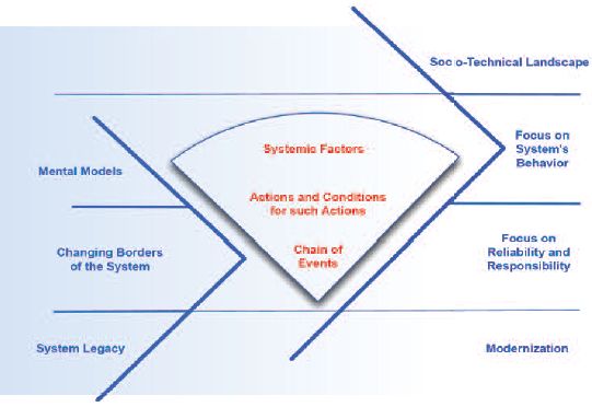 Thesis systems theory