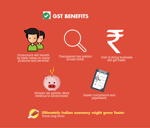[Infographic] 2017 GST Rates Cheatsheet