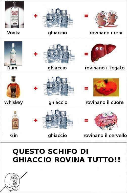 Vodka? Rum? Whiskey? Gin? Scopri cosa