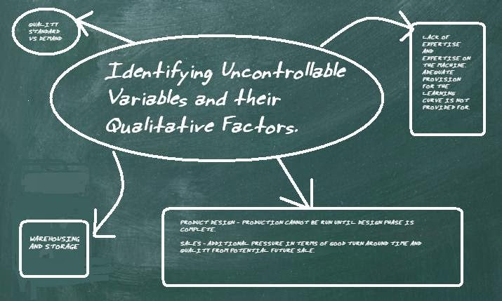 Vanessa's Corner: Identifying Uncontrollable Variables and their ...