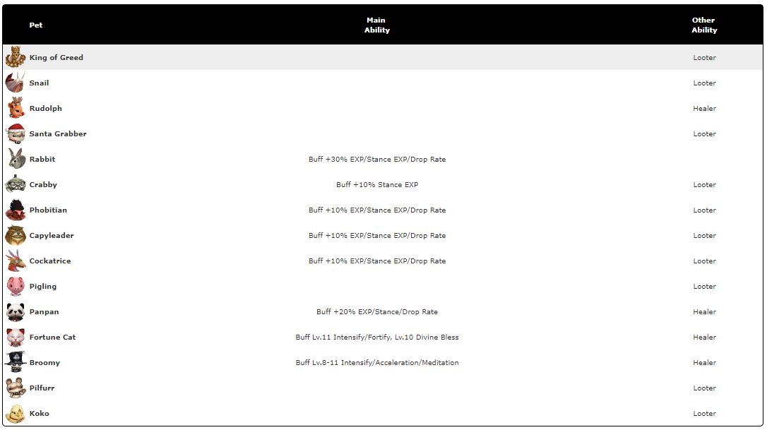 Granado Espada SEA 2017 Pet's