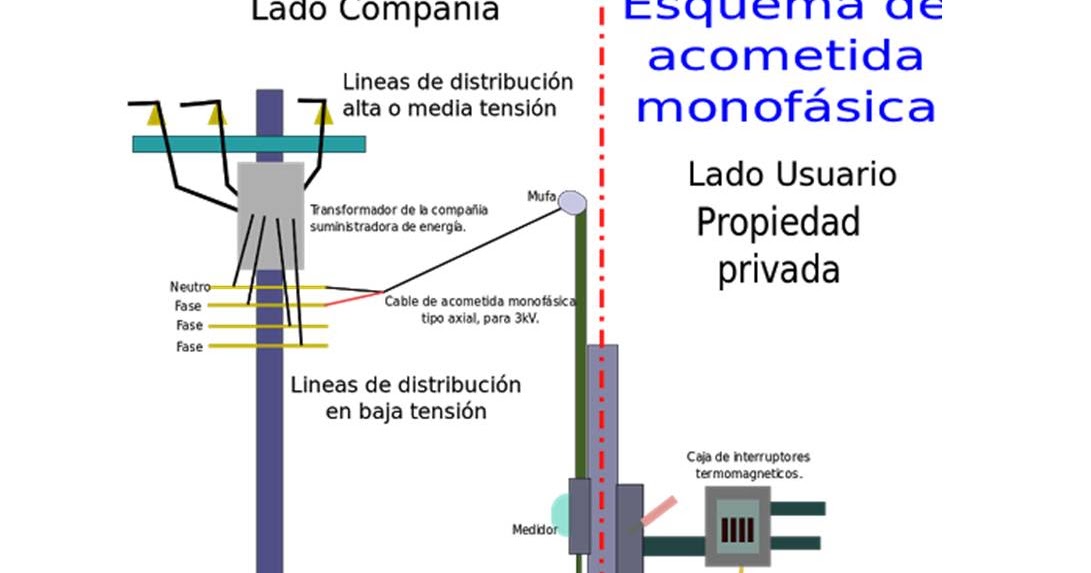 Acometida Eléctrica para una Vivienda