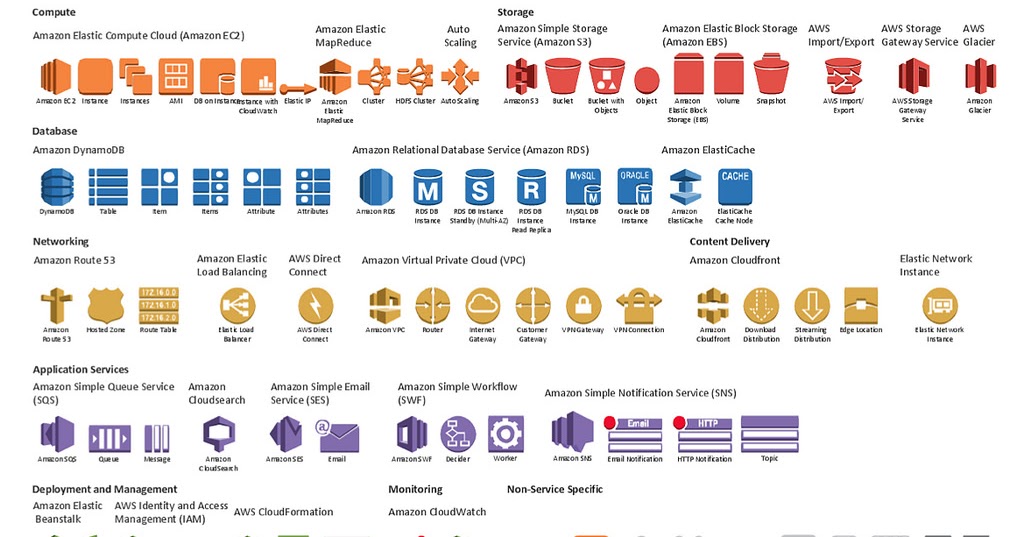Chapter 1 Introduction to AWS