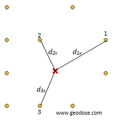 Inverse Distance Weight(IDW) Interpolation