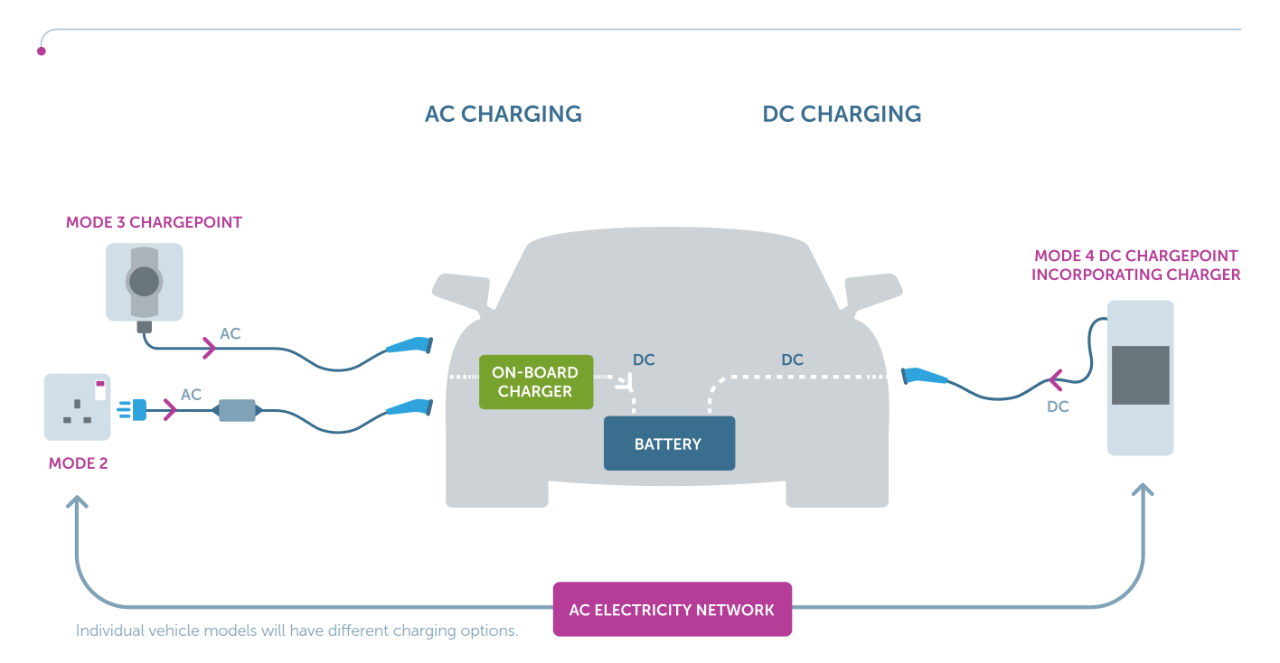 Схема зарядной станции для электромобиля. Схема зарядки электромобиля. Схема зарядного Ниссан лиф. Электрическая схема электромобиля Ниссан лиф. Board Battery Charger Nissan Leaf.