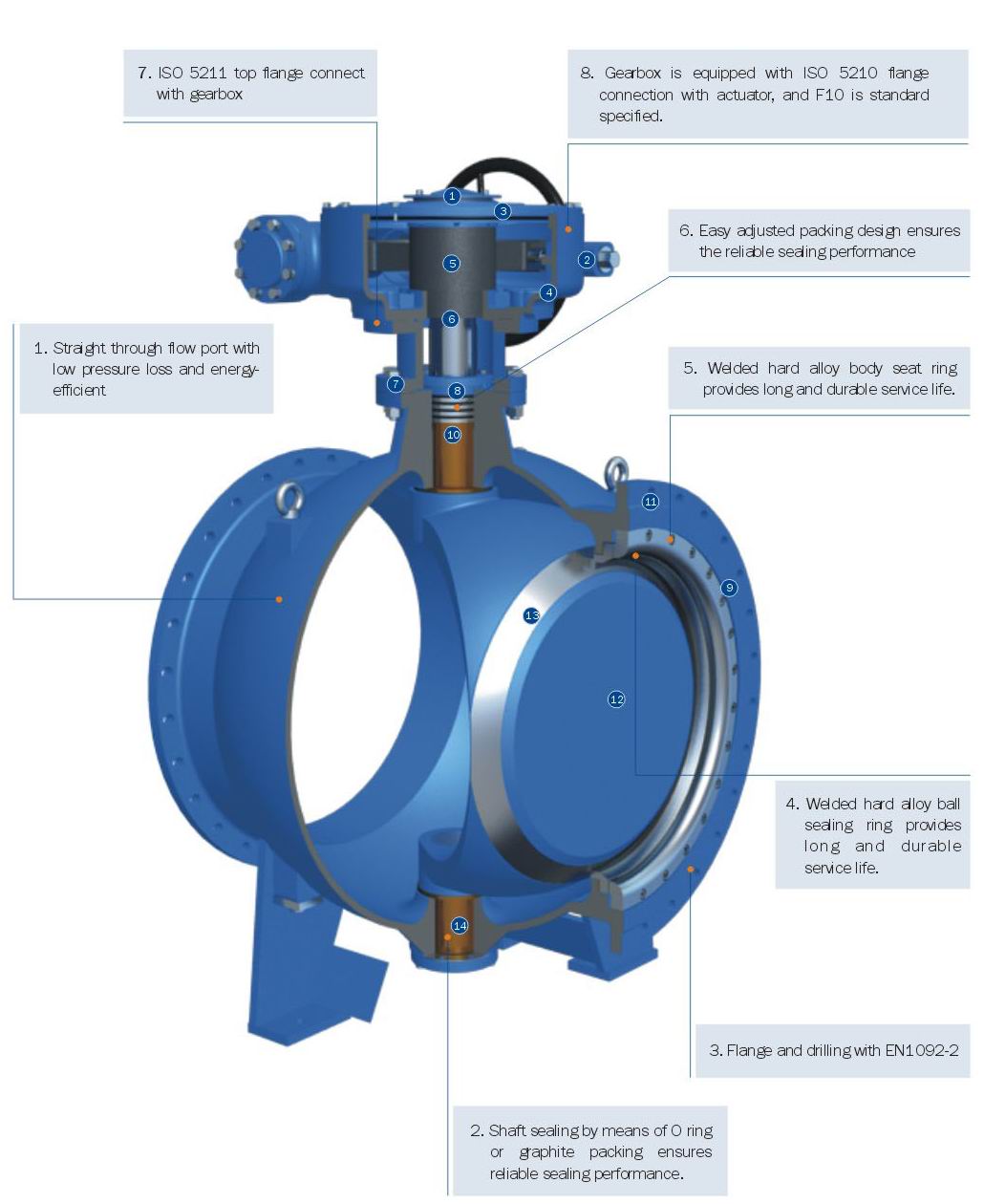 VALVE WORLD Eccentric ball valve