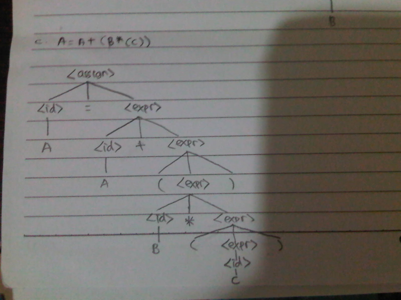 Concepts of Programming Languages 10th Edition : Chapter 3 | Life Story