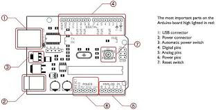 STRUCTURE OF ARDUINO