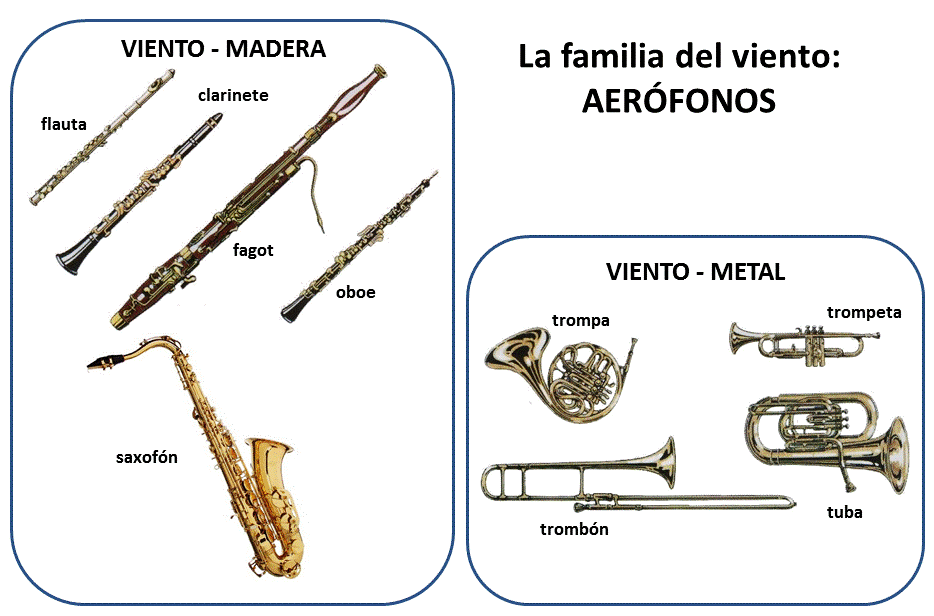 Clasificación de los instrumentos musicales según el sistema Hornbostel-Sachs Blog de los de JESUS MARIA