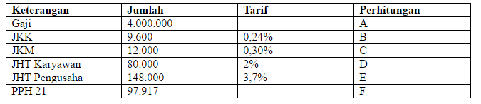 Jurnal Dan Perlakuan Akuntansi Bpjs Ketenagakerjaan Magister Akuntansi