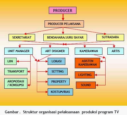 Contoh naskah penyiaran tv indonesia 1 Contoh naskah penyiaran tv indonesia 1