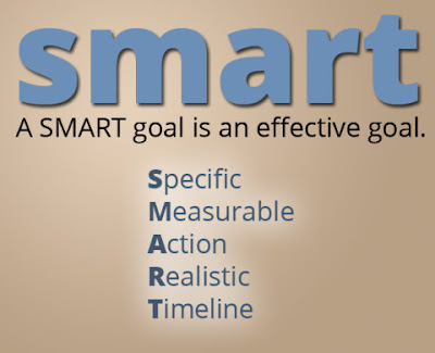 Smart Goal Smart Goal