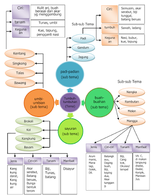 Tema Semester 1 dan 2 PAUD Kurikulum 2013