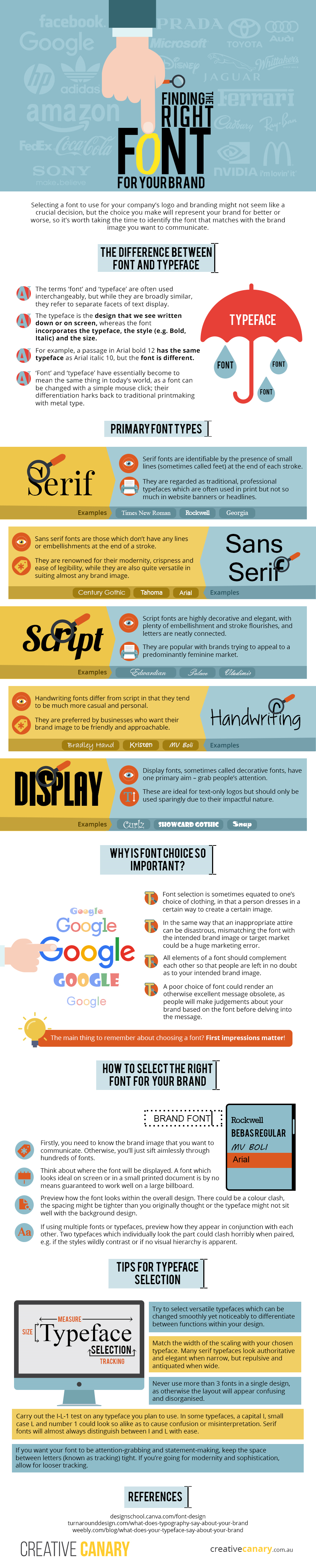 Finding the Right Font for Your Brand - #infographic