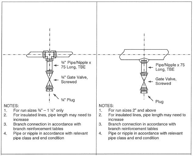 Typical Process Vent / Hydro Test Vent & Drain Assemblies Piping Info