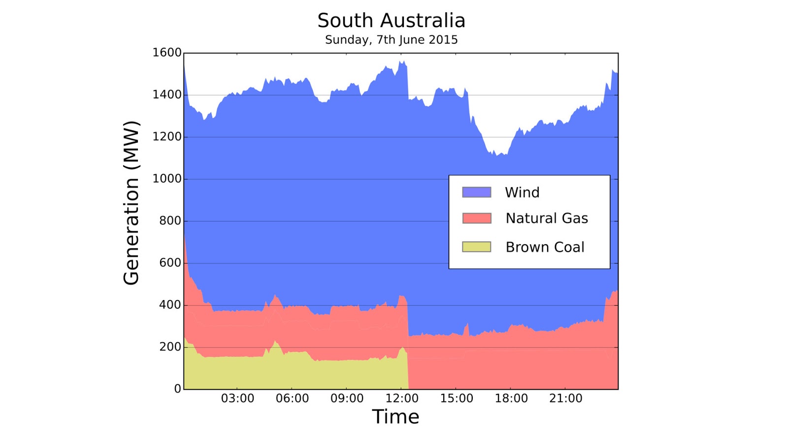 Inside Power Station How Much Does Wind Energy Cost?