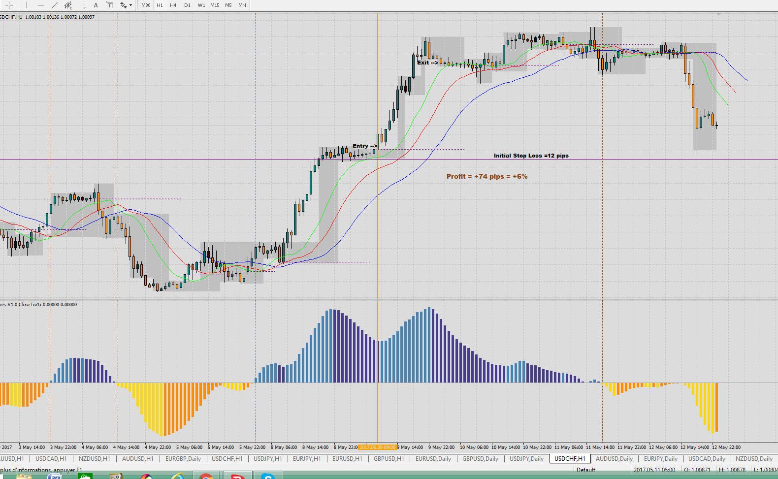 binary options arbitrage