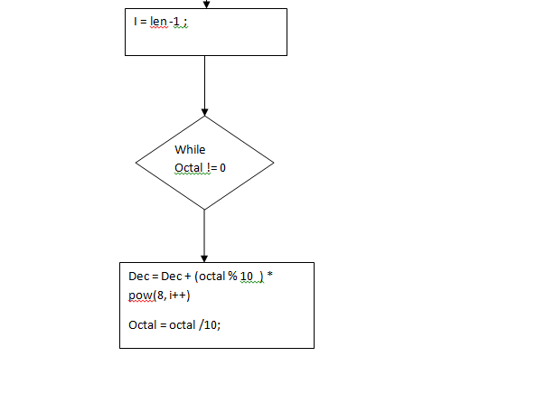 Draw a flow chart and write its corresponding C program to convert an octal number to its equivalent decimal number. 4