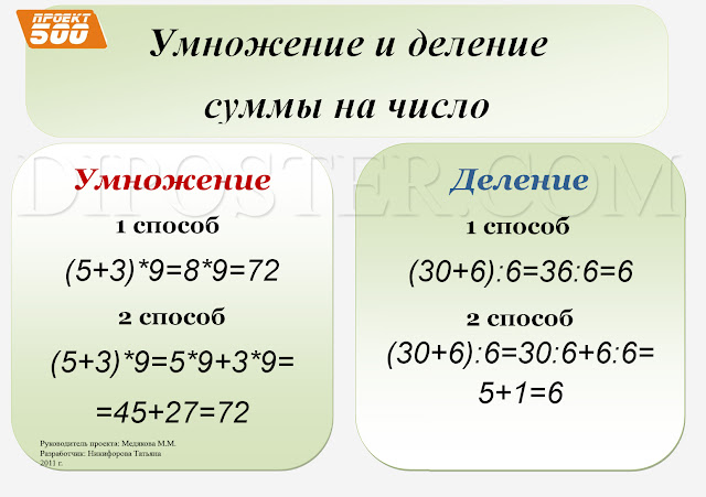 Умножение и деление суммы на число - наглядное пособие по математике.