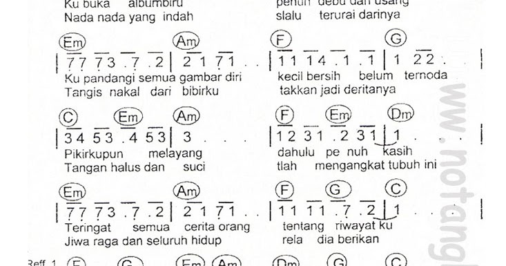 Not Angka Dan Chord Koleksi Not Angka