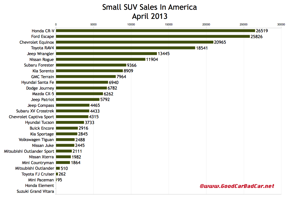 Wayne Gas Dispensers Suv Gas Mileage Chart