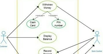 diagram case use banking system