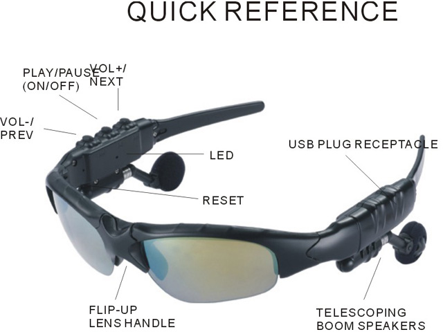 Cheap Sunglasses Blog: A Detailed Diagram Of Sunglass Anatomy
