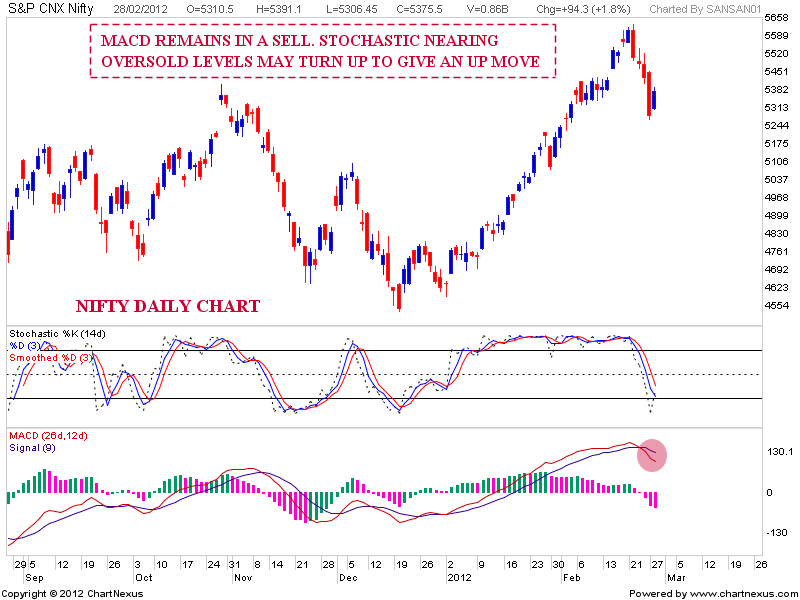 India Vix Chart Bank Nifty Today 