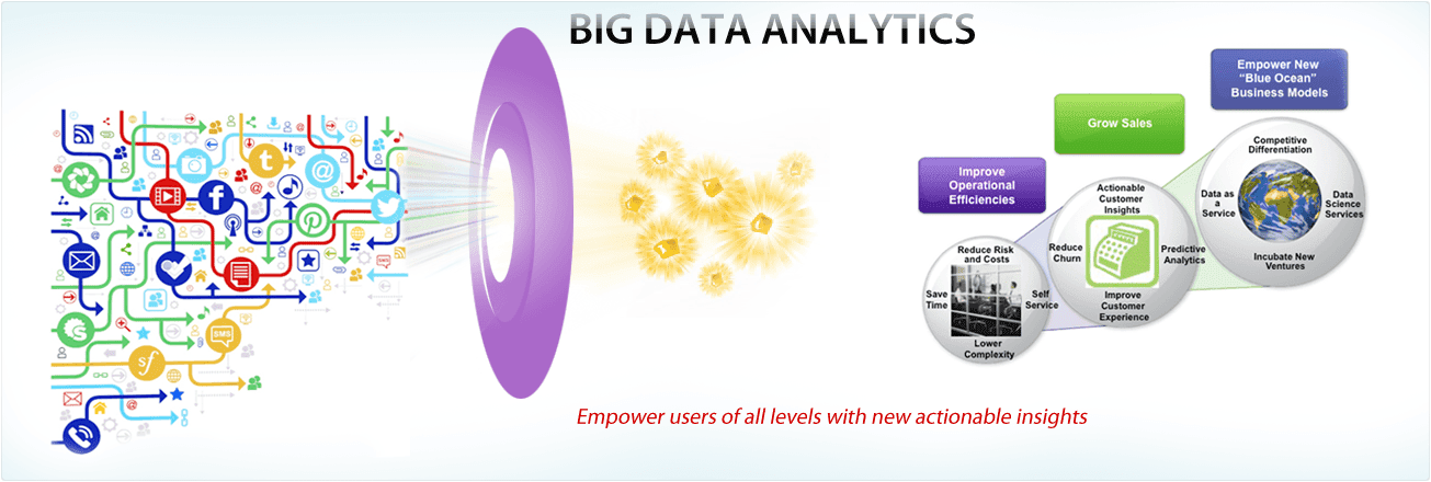 Возможности больших данных. Аналитика больших данных. аналитик big data. big data analytics. big data analyst (аналитик данных).