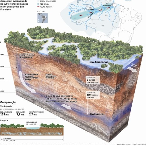 MAIOR RIO SUBTERRÂNEO DO MUNDO FICA NA AMAZÔNIA MAIOR RIO SUBTERRÂNEO DO MUNDO FICA NA AMAZÔNIA