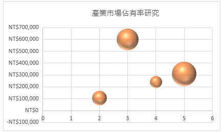 泡泡圖