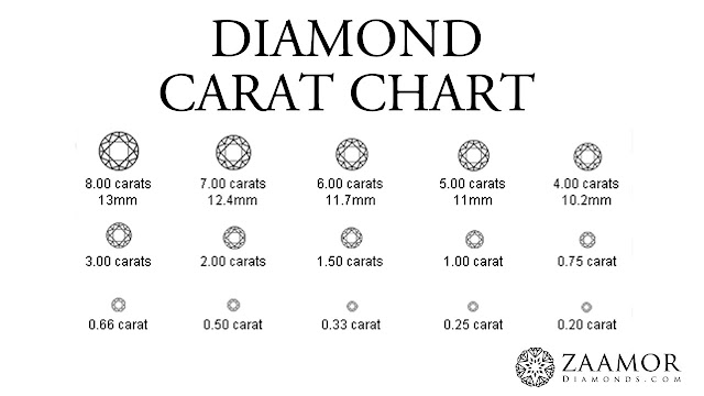  Diamond Carat Chart