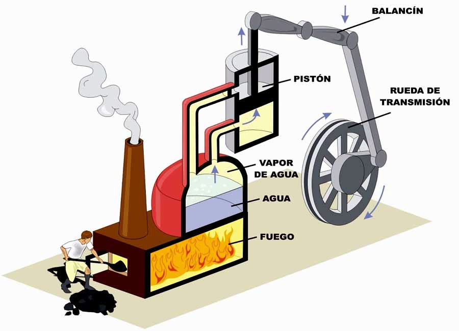 MOTORES DE COMBUSTION EXTERNA