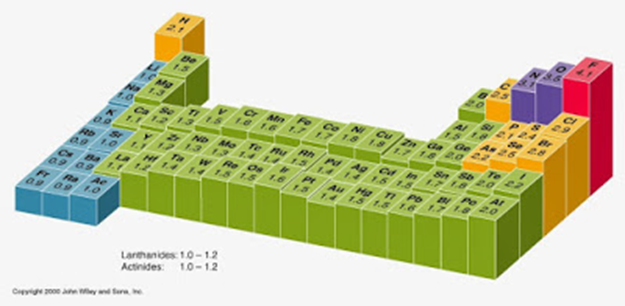 STEP BY CHEM Qu Es La Electronegatividad 