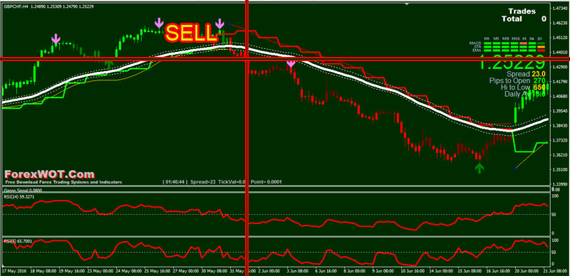 Forex-OBOS-Trend-SELL