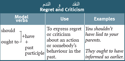 Regret and Criticism
