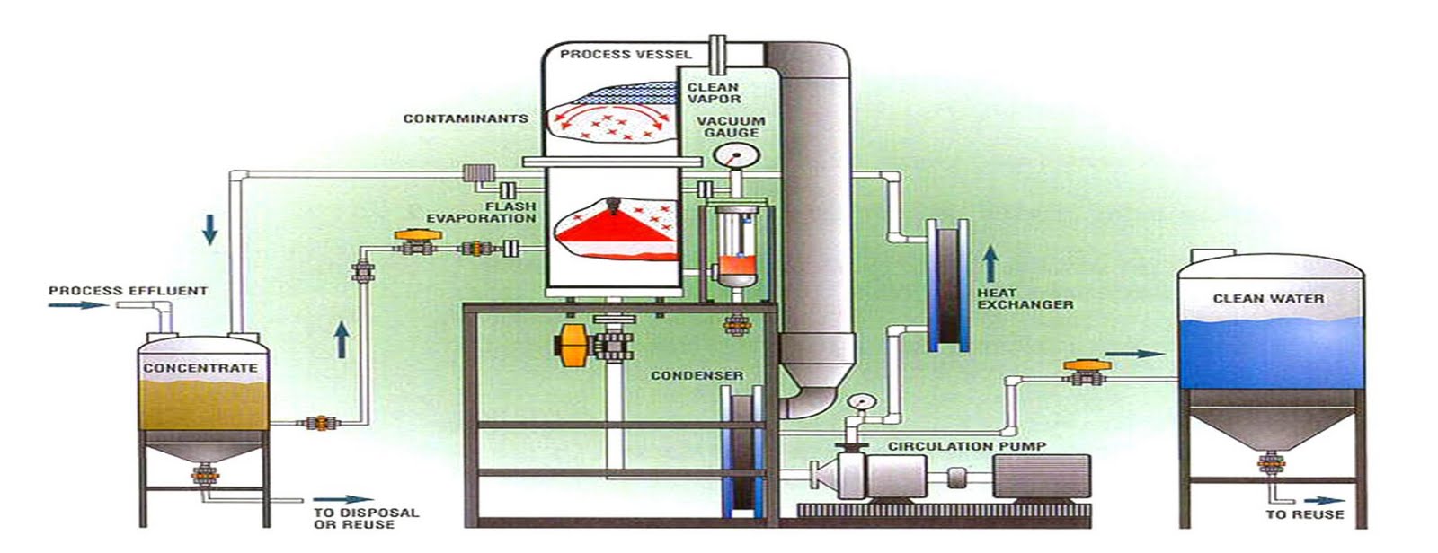SALEEM INDIA BLOG EVAPORATOR EFFLUENT WATER TREATMENT