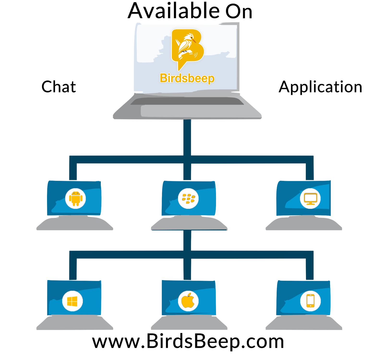 Instant Messaging Applications