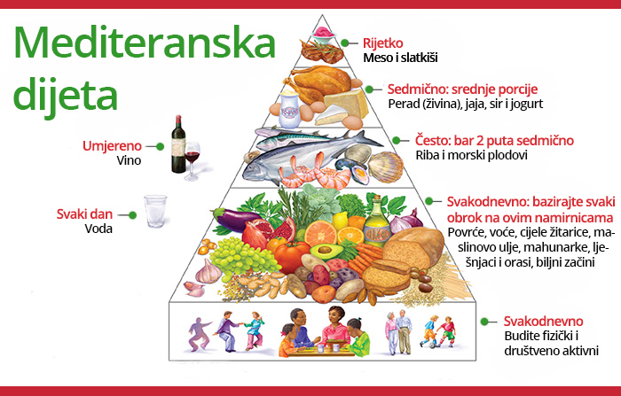 možete li smršavjeti za 2 mjeseca obrok dijeta plan
